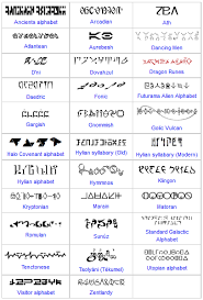A standardized set of symbols for representing the sounds of human speech. Other Fictional Alphabets Alphabet Typography Alphabet Sign Language Alphabet