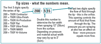 The Ultimate Guide To Paint Spray Tips Sizing Charts 2019