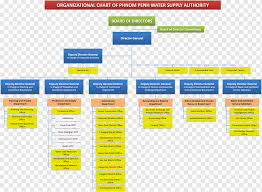 Russian union of cash collection divisions. Organizational Structure Canadia Bank Organizational Chart Finance Reduce Losses Company Text Structure Png Pngwing