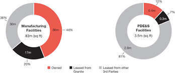 Proper use of application equipment, potential hazards involved in applying pesticides, instructions for. Ex 1