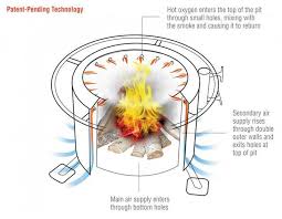 Build A Smokeless Fire Pit Best Home Furniture Check More At Http Testmonsterblog Com Build A Smokeless Fire Pit Camping Fire Pit Fire Pit Grill Fire Pit