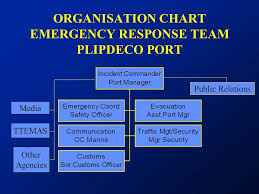 Activate the emergency response team. Point Lisas Port And Industrial Estate Disaster Response Ammonia Spill Ppt Video Online Download