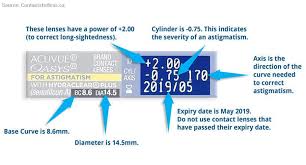 We did not find results for: Exploring Your Contacts What The Numbers Mean On The Box