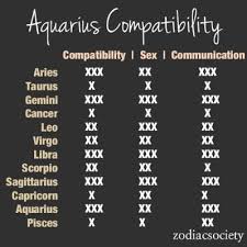 When cancer and scorpio get together in love, what results is one of the deepest emotional connections anywhere in the zodiac. Aries Best Love Matches Lovetoknow