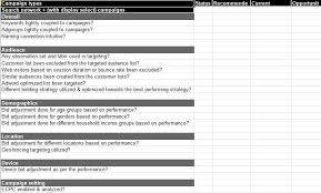 We did not find results for: Conduct Google Ads Audit Checklist Sample Report Template Digital Ashva Marketing