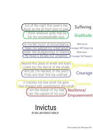 Ad Philosophy Playing With Words And Analyzing The Poem Facebook
