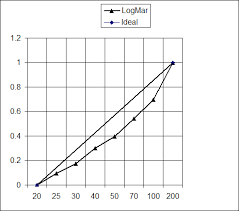 Die Dynamic Illegible E Test