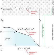 En fonction de votre situation personnelle, les démarches à réaliser peuvent varier. 14 Charge Hydraulique En Fonction De La Profondeur Dans La Croute Download Scientific Diagram