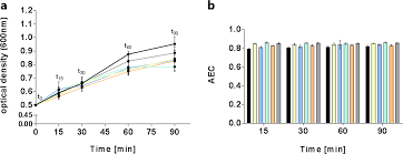 Image result for Penicillin Resistant Pneumococcus