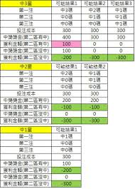 Search for text in self post contents. å¨åŠ›å½© é¸13 18ç¢¼å…¨é¤åŒ…ç‰Œç²åˆ©æŽ¢è¨Ž Lottery888 æ¨‚é€ä¿±æ¨‚éƒ¨ Pchome å€‹äººæ–°èžå°