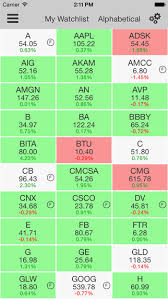 10 Ios Apps For Stock Analysis Investment