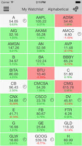 10 ios apps for stock analysis investment