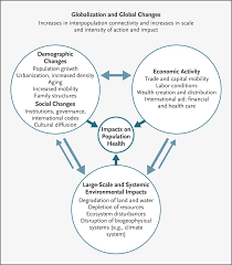 (1) witnesses shall be examined individually and in the absence of the witnesses who are to be heard subsequently. Globalization Climate Change And Human Health Nejm