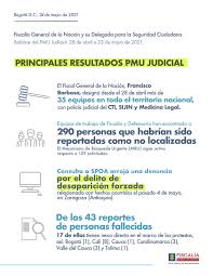 La resolución 40207 del 30 de junio de 2021 puede ser aplicada por las … Fiscalia Colombia On Twitter Gracias A La Accion Interinstitucional Entre Defensoriacol Y Fiscalia Se Han Logrado Ubicar A 290 Personas Reportadas Como No Localizadas Durante La Jornada De Protesta Esta Activado El