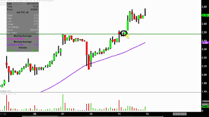 Namaste Technologies Inc Nxttf Stock Chart Technical Analysis For 09 11 18