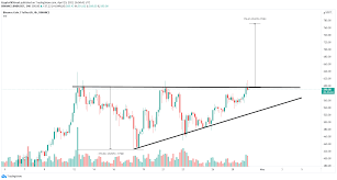 The price crossed $3200 on may 3, and within less than a week, the price is in discovery mode. Ethereum 2 85 Binance Coin 5 90 Bitcoin 5 01 Cryptocurrencies Price Prediction American Wrap