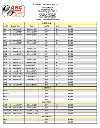 Ne Stuff Propeller Charts