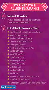 (sponsored article from star health & allied insurance). Best Images Star Health Insurance Policy How Star Health Insurance Policy Can Increase Your Prof Best Health Insurance Health Insurance Plans Health Insurance