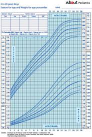 Japanese Baby Growth Chart Best Picture Of Chart Anyimage Org