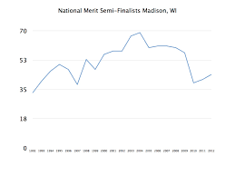 School Information System: September 2012 Archives