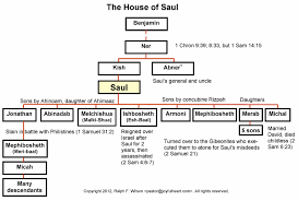Genealogy Of The House Of Saul