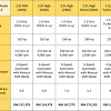 Find out how performs each of its grades. 1