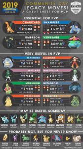 Legacy Move Pvp Cheat Sheet For December Community Day