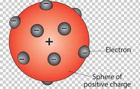 Thomson's model of an atom is similar to a plum pudding. Atomic Theory Matter Atomism Plum Pudding Model Png Clipart Atom Atomic Theory Atomism Bohr Model Chemical