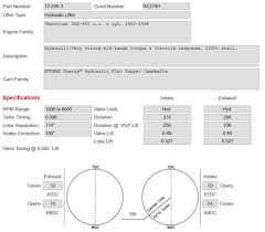 Cam And Compression Ratio Compatibility