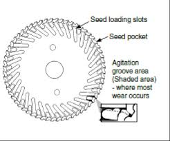 Be Your Own Expert The Brush Meter Breakdown Kinze