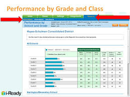 i ready understanding data initial diagnostic onsite