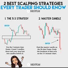 2 Best Scalping Strategies Every Trader Should Know Trading Charts Online Stock Trading Intraday Trading