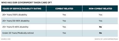 36 Expert Military Retirement Percentage Chart