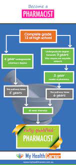 Become A Pharmacist My Health Career