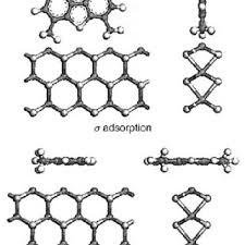 We did not find results for: Pdf Nouvelle Generation De Precurseurs Bulk De Catalyseur D Hydrodesulfuration Synthetises En Milieu Fluides Supercritique