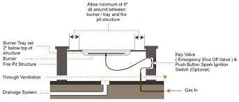11 Point Checklist For Building A Gas Fire Pit Outdoor Diy In 2021 Diy Gas Fire Pit Natural Gas Fire Pit Gas Firepit