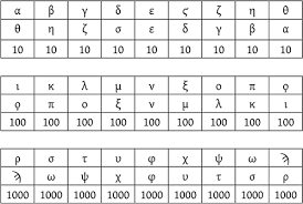 Tool to calculate a gematria value (hebrew numerology) for a given or birth name or any word by an association of each letter to a value from 1 to 400. From Encoding To Decoding The Aá¹­bá¸¥ Of R Hiyya In Light Of A Syriac Greek And Coptic Cipher Journal Of Near Eastern Studies Vol 74 No 1