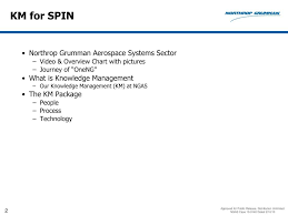 ppt knowledge management powerpoint presentation free