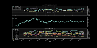 chart of the day gdx correlations the hedgeless horseman