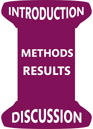 Imrad, which stands for, introduction & importance, methods, results, and discussion, is the these texts can be about about the introduction of an idea, or about the furtherment of an experiment. The Structure Of Academic Texts Karolinska Institutet Universitetsbiblioteket