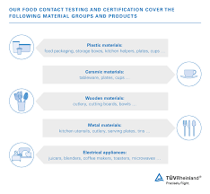 2.1 why producers should apply gmp? Food Contact Testing And Certification Wo Tuv Rheinland