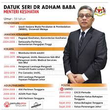 Nama menteri kesihatan malaysia 2017. Pemuda Umno Tenggara On Twitter Kenali Menteri Kesihatan Malaysia Tahniah Yb Dr Adham Baba Atas Pelantikan Dan Angkat Sumpah Sebagai Menteri Kesihatan Malaysia Ikhlas Dari Barisan Kepimpinan Pemuda Umno Bahagian Tenggara