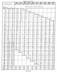 77 Rare Steel Stud Sizing Chart