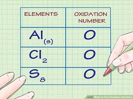 How To Find Oxidation Numbers 12 Steps With Pictures