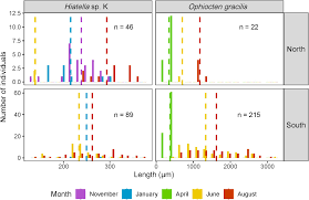 Signed by magistrate judge john e ott on 4/220/2019. Frontiers Meroplankton Diversity Seasonality And Life History Traits Across The Barents Sea Polar Front Revealed By High Throughput Dna Barcoding Marine Science