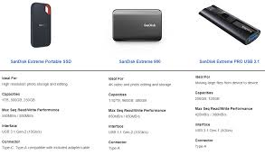 sandisk 1tb extreme portable ssd review page 4 of 4