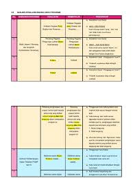 22 juli 2017 | life. Analisis Kesalahan Bahasa
