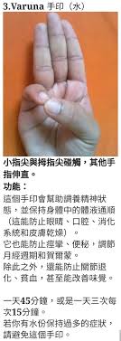 Pin By Luoling Tsao On 健康手印 Health Fitness Acupunture Health