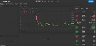 It offers a good number of cad to crypto pairs and is available on smartphones and computers. Lykke Exchange Reviews Trading Fees Cryptos 2021 Cryptowisser