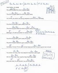 Pin On Guitar Lesson Chord Charts Htttp Www Youtube Com Munsonmusiclive